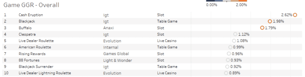 april games by ggr