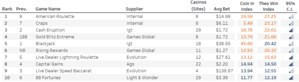 april top games overall